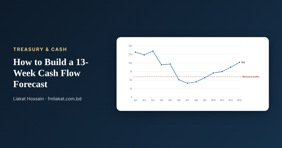 13-Week Cash Flow Forecast chart preview