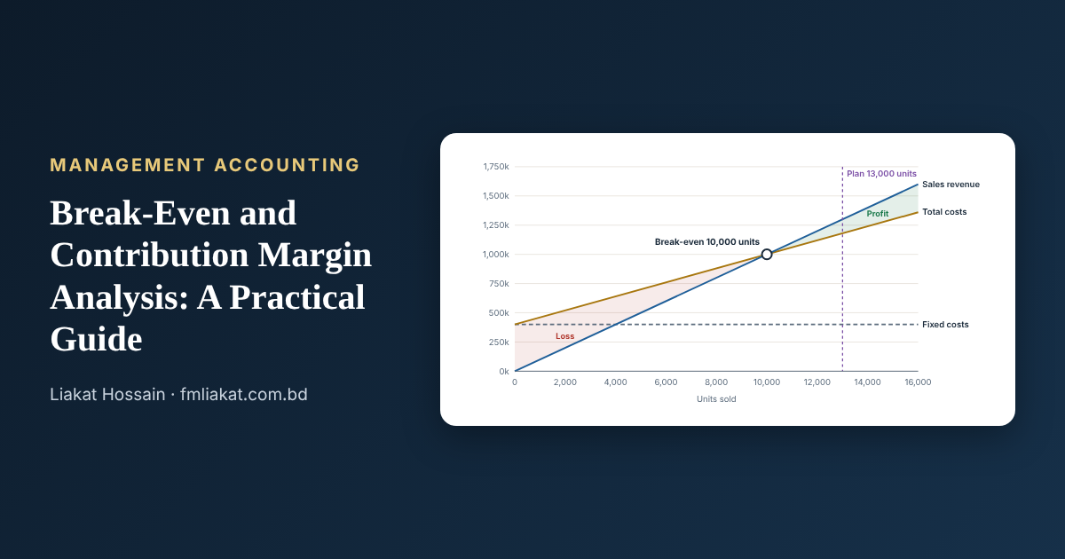Break-Even & Contribution Margin chart preview