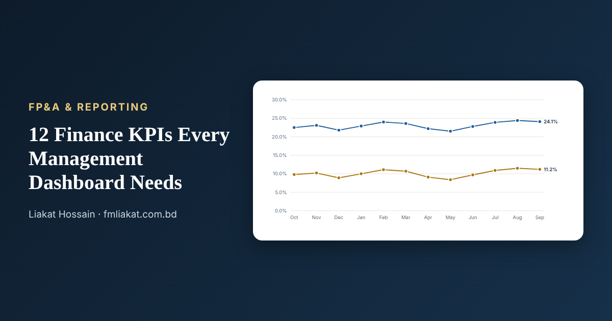 12 Finance KPIs for Dashboards chart preview