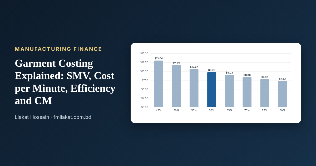 Garment Costing: SMV, CPM & CM chart preview