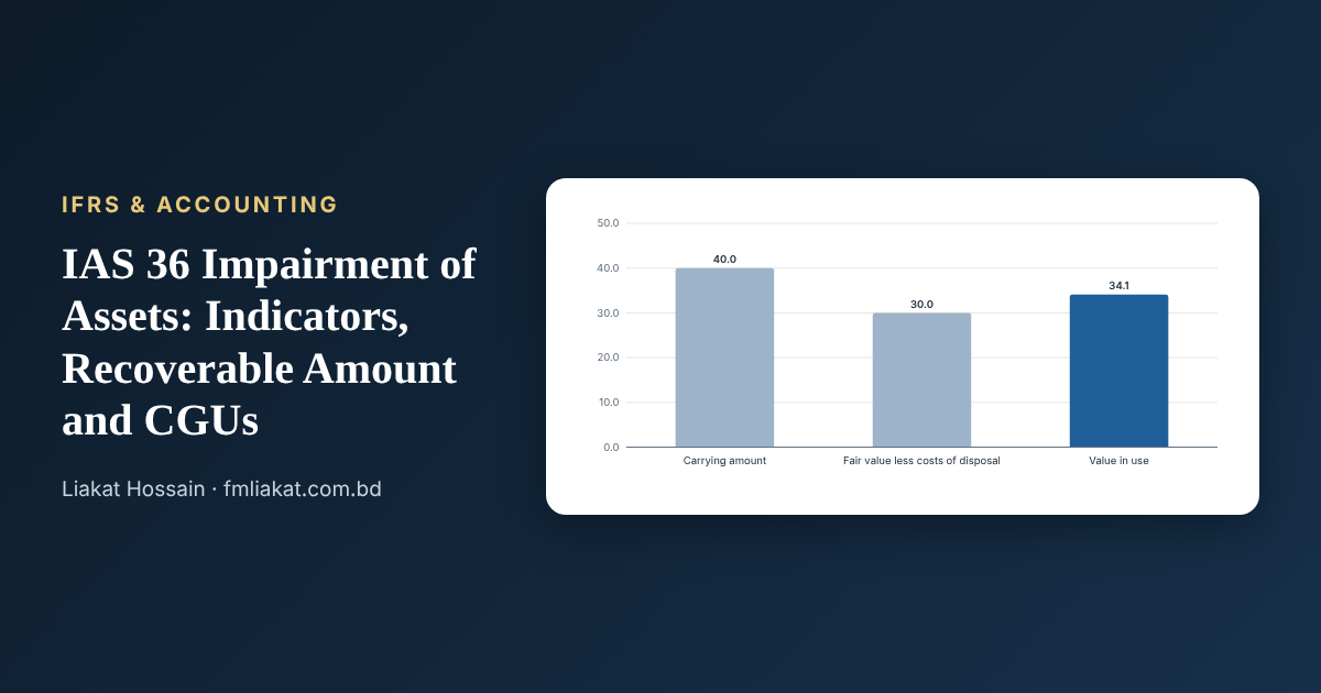 IAS 36 Impairment of Assets (IFRS) chart preview