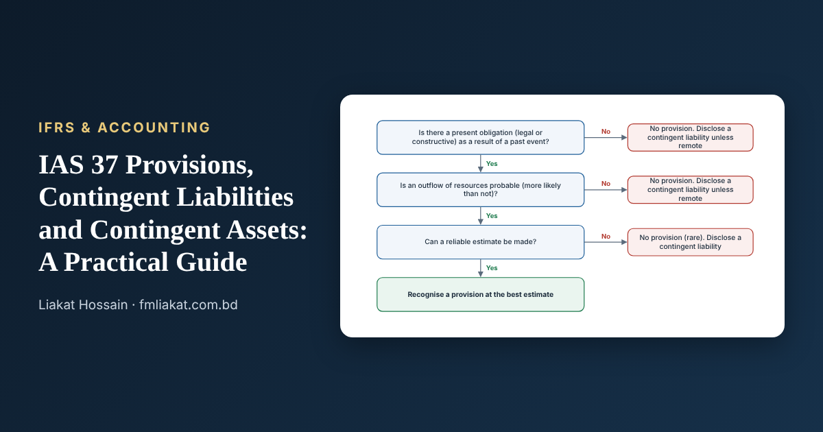 IAS 37 Provisions & Contingencies (IFRS) chart preview