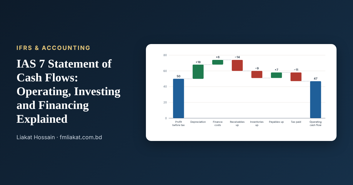 IAS 7 Statement of Cash Flows (IFRS) chart preview