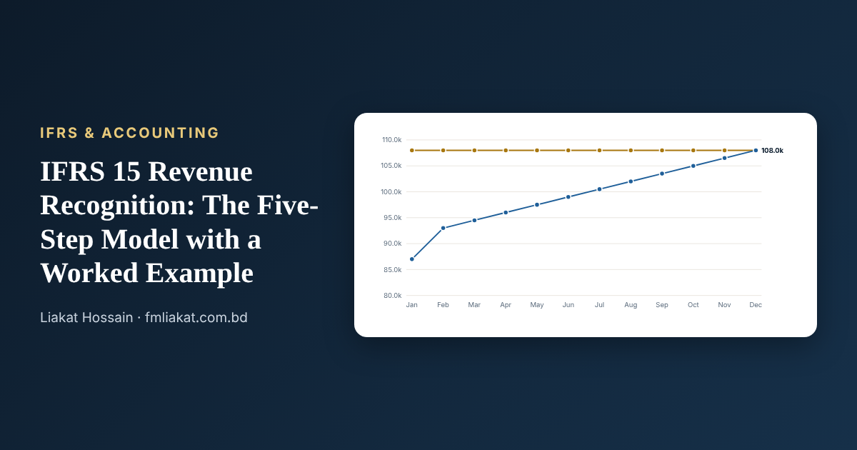 IFRS 15 Revenue Recognition (replaced IAS 18 & IAS 11) chart preview