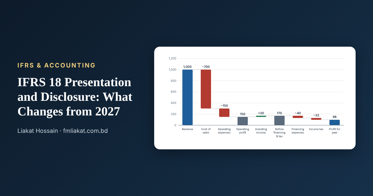 IFRS 18 Presentation & Disclosure (replaces IAS 1) chart preview