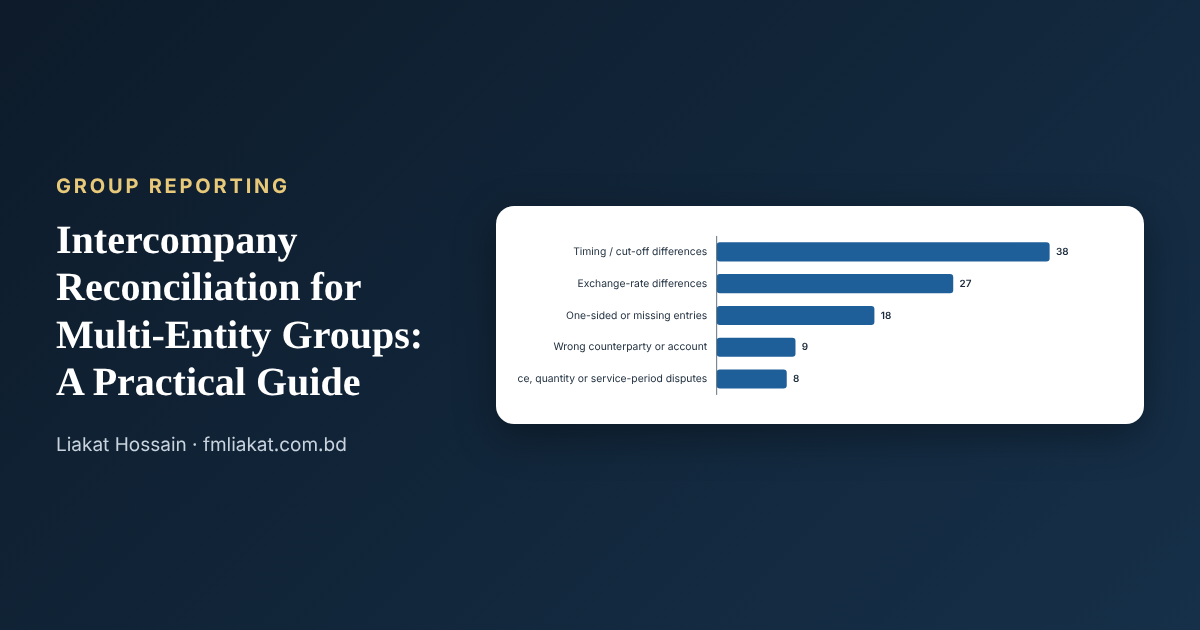 Intercompany Reconciliation chart preview