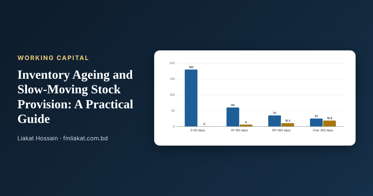 Inventory Ageing & Provision chart preview