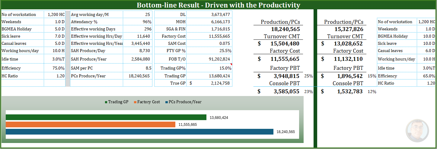 Workforce Productivity to Profitability